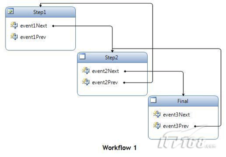 工作流Workflow1