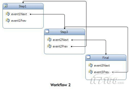 工作流Workflow2