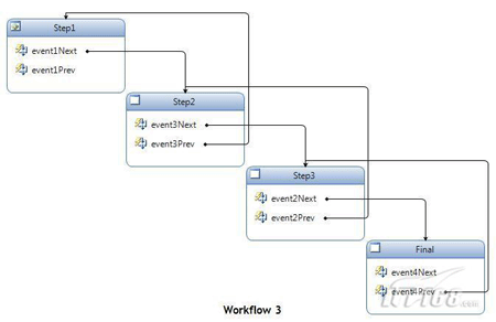 工作流Workflow3　