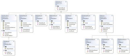 ActionResult及其子类的UML图