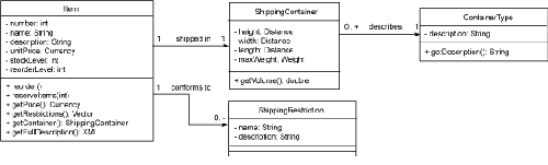 　图 1. Item类