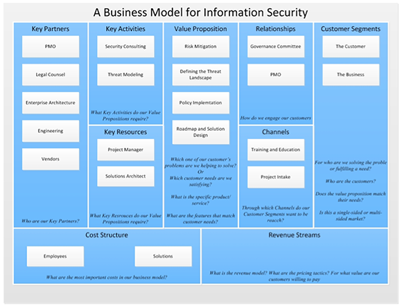 信息安全业务模式