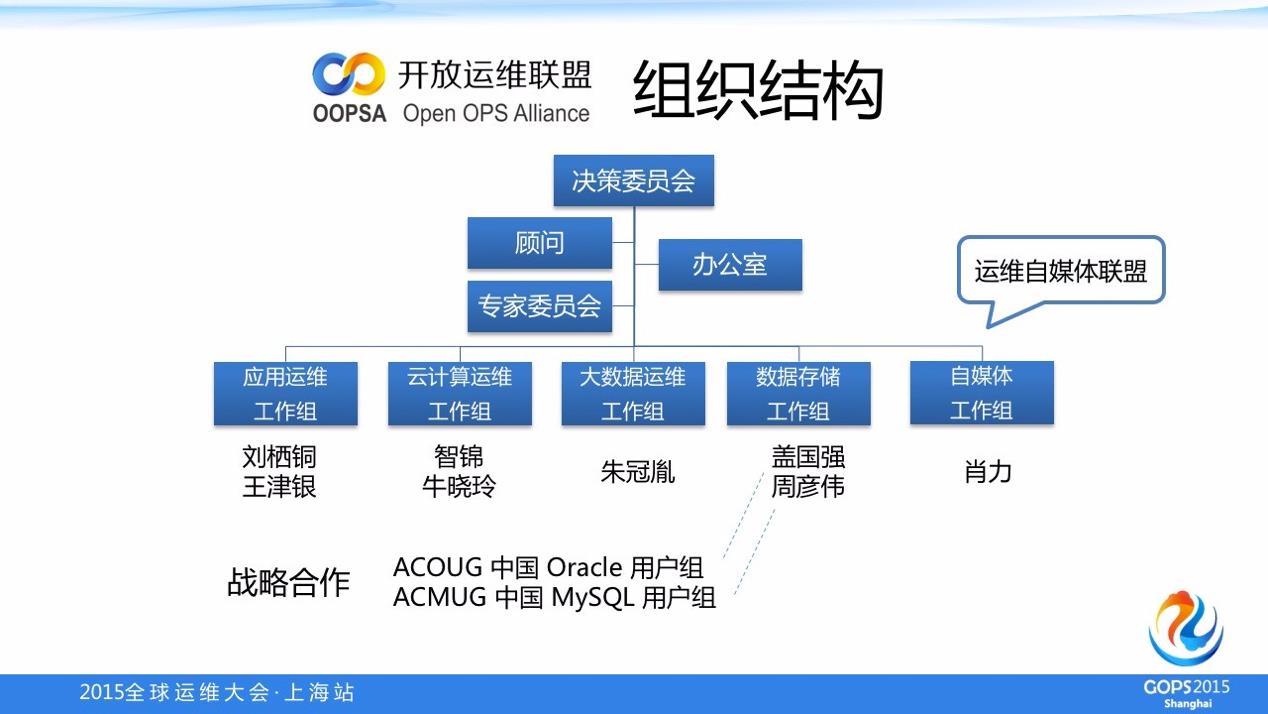OOPSA 组织结构