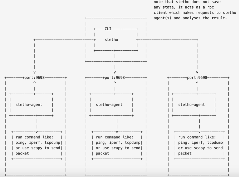 OpenStack社区正式接受UnitedStack有云Steth项目