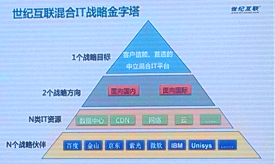 混合IT：撑起混合云的一片天