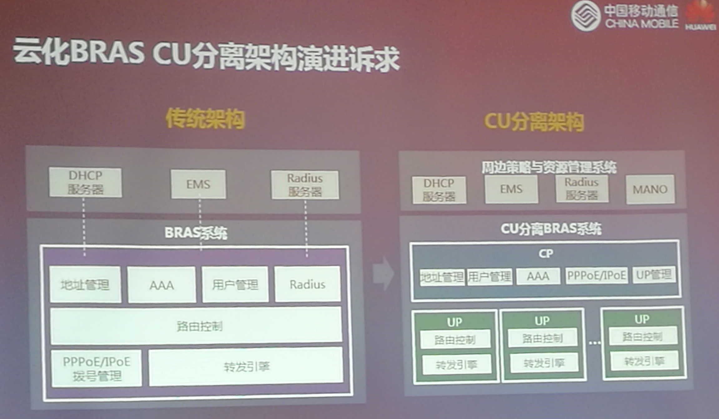 CloudMetro云城域网：基于BRAS CU分离架构建设新城域