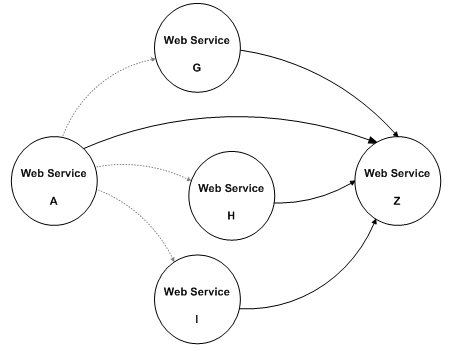 　　Figure 2. 事务控制模型 