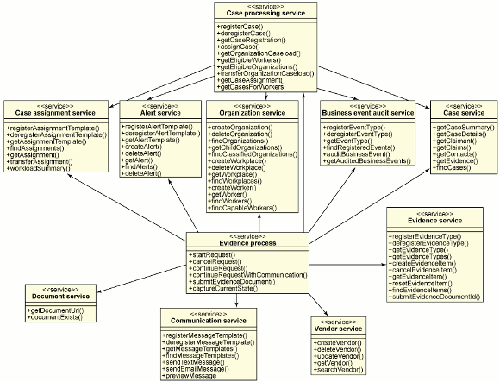 图 2. 服务模型