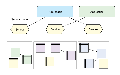 图 5. 数据服务