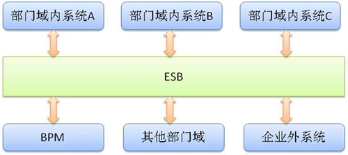 图 3．1