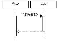 图 3．2