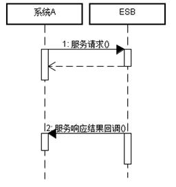 图 3．3