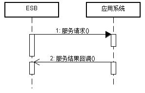 图 3．5