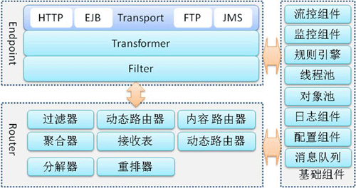 图 4．1