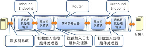 图 4．2