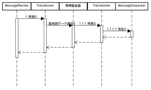 图 4．6