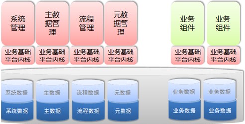 图 4. 业务基础平台主要业务组件