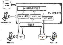 系统集成平台的系统模型