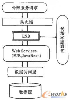 CMI系统体系结构
