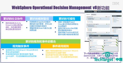 Websphere Operational Decision Management V8