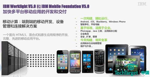  IBM Mobile Foundation
