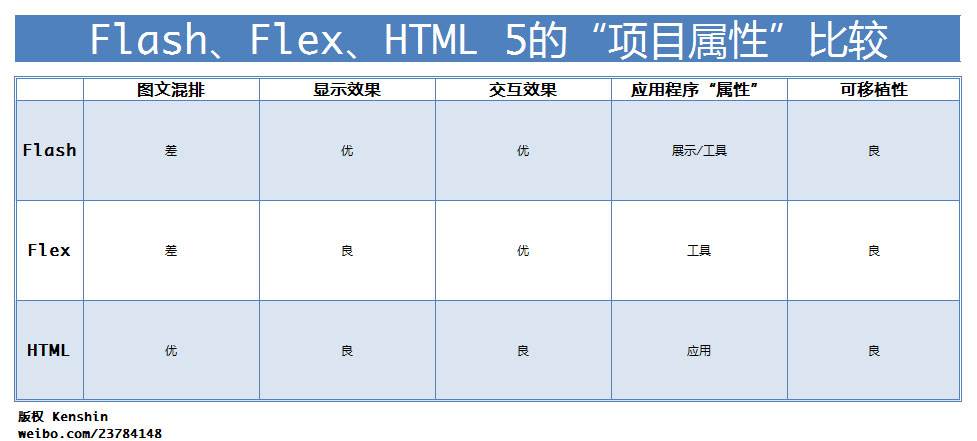 HTML5-VS.-Flash&Flex2