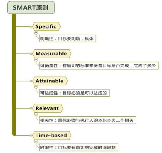 敏捷团队中的团队建设实践