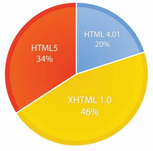HTML5 vs. Apps