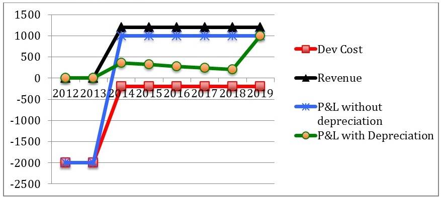 为什么敏捷专家应该关心资本化