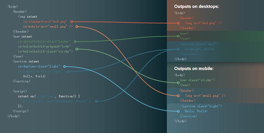 Intention.js：轻量级响应式开发工具