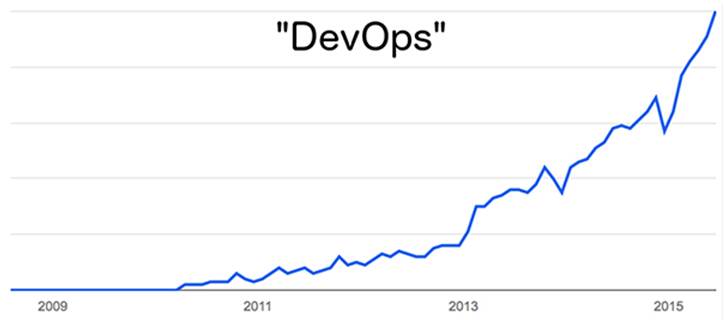 跟踪DevOps指标 增加业务敏捷度