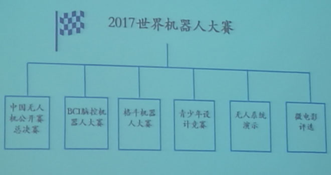 世界机器人大会在即：2017机器人从科幻走进现实