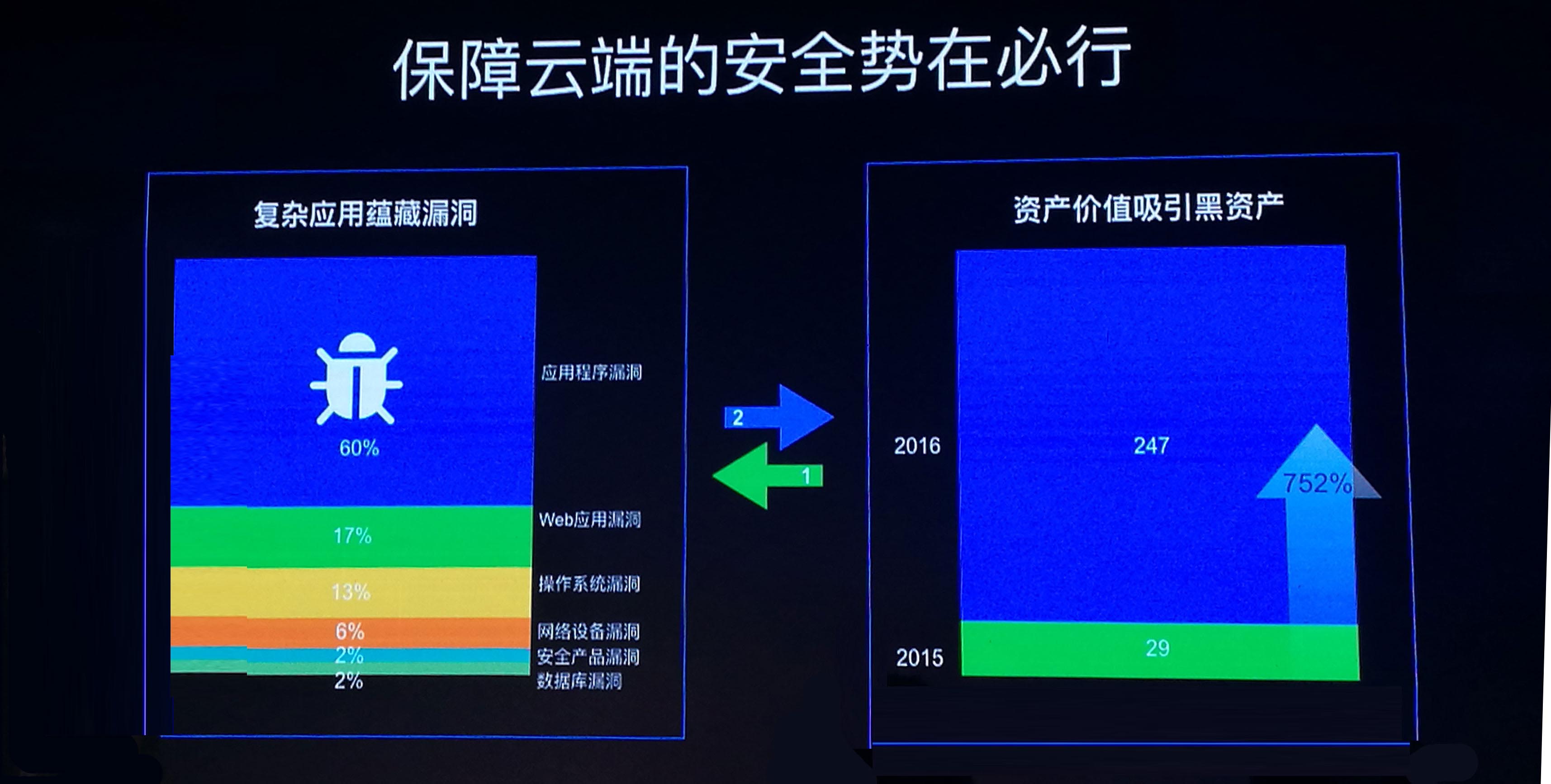 IDC指出：安全将成为公有云产品的核心竞争力