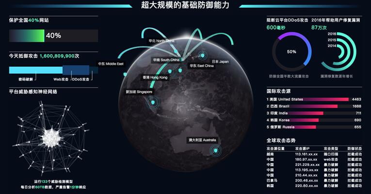 IDC指出：安全将成为公有云产品的核心竞争力