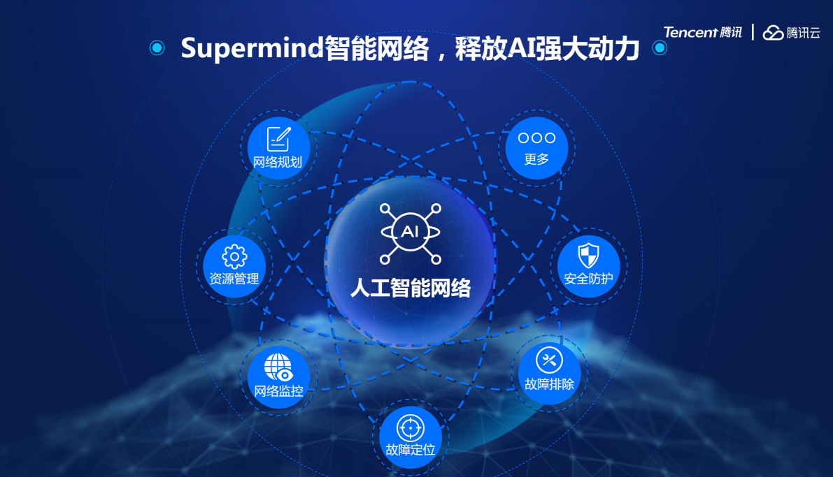 腾讯云发布Supermind智能网络，以云为中心推动全球网络加速